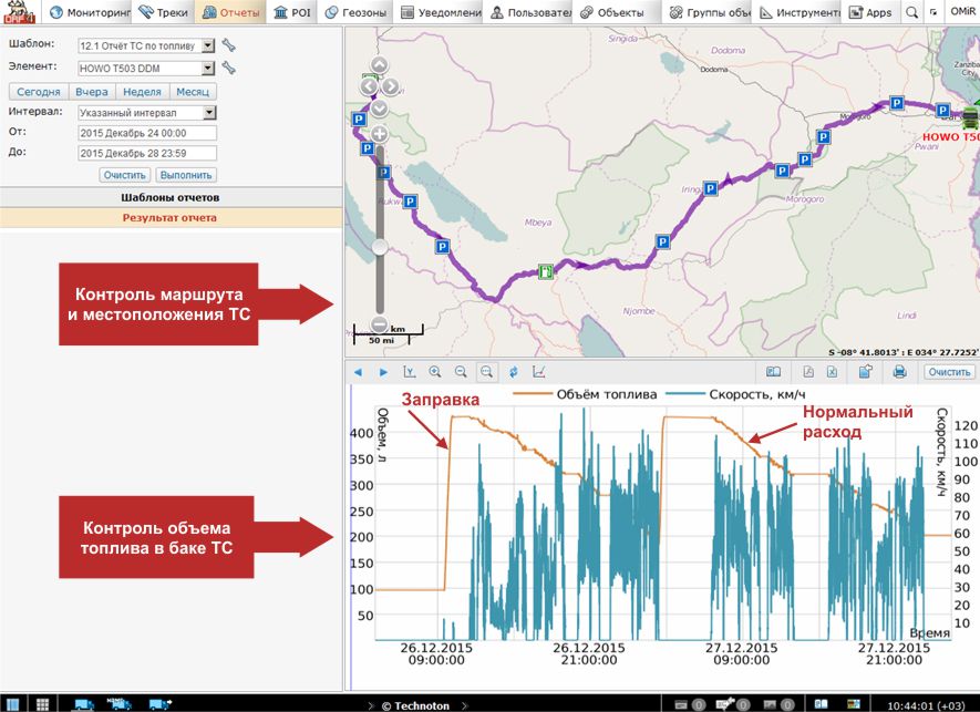 Example of the ORF 4 analytical report obtained from DUT-E GSM data Example of the ORF 4 analytical report obtained from DUT-E GSM data