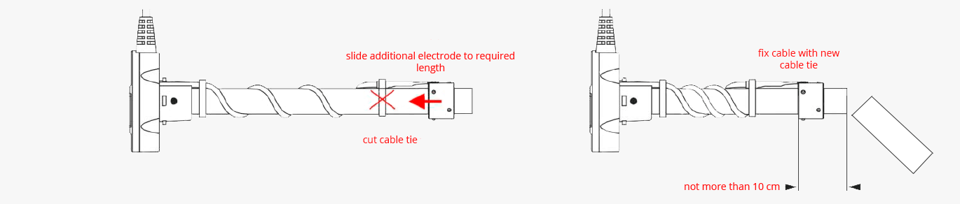 DUT-E 2Bio measuring probe cutting