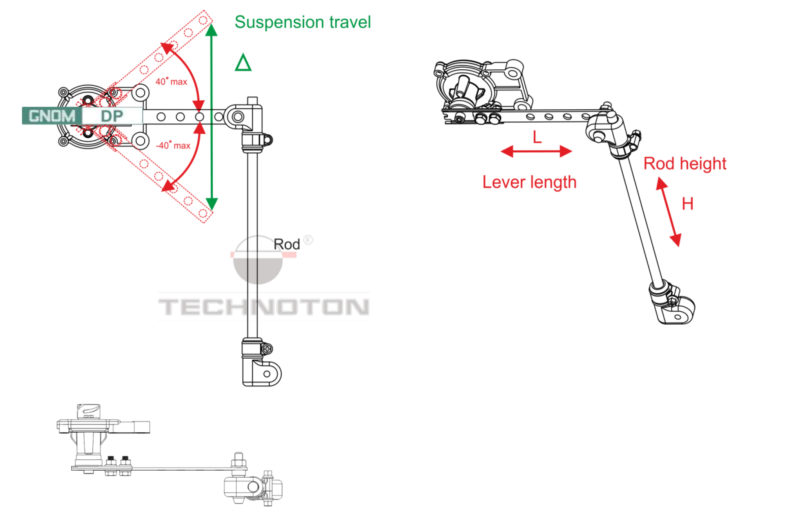 Adjusting GNOM MK DP rod and lever for GNOM DP mounting