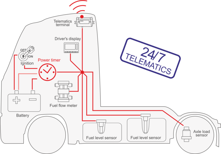 Automatic power supply management of onboard equipment and its protection using S6 PT-01