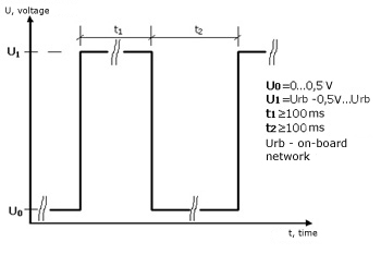 Characteristics of_NozzleCrocodile output signal Characteristics of_NozzleCrocodile output signal