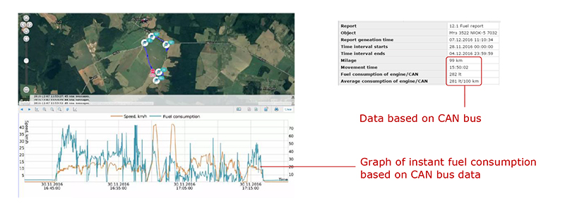 Example of report generated in ORF 4 sofware, based on the FMSCrocodile CCAN data