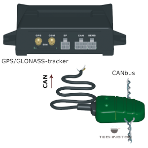 Conexion_del_CANbus_con_el_rastreador_GPS_GLONASS