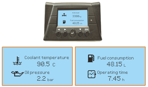 Display CAN J1939 data Display CAN J1939 data