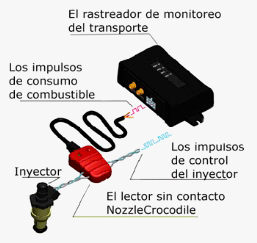 Conexión de NozzleCrocodile