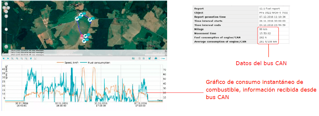 FMSCrocodile. Control del consumo de combustible del vehículo a través de los datos desde el bus automovilístico CAN Control del consumo de combustible del vehículo a través de los datos desde el bus automovilístico CAN