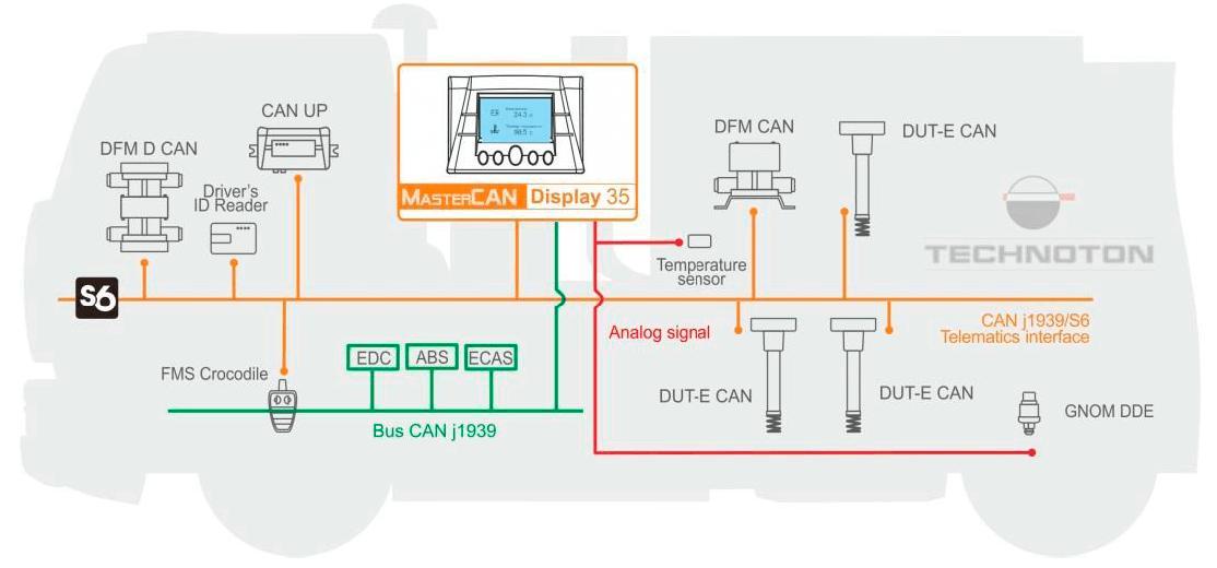 CAN display for telematics CAN display for telematics