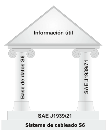 Arquitectura de interfaz telemática S6 Arquitectura de interfaz telemática S6