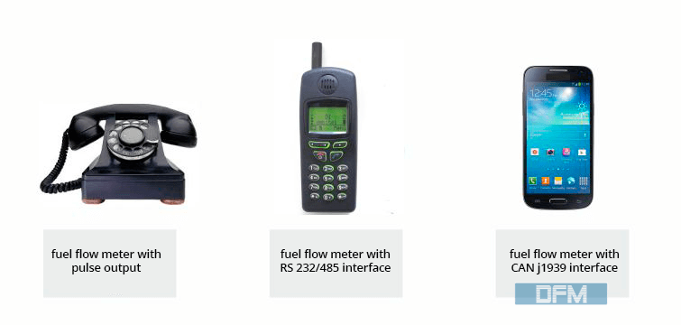 Using digital interfaces in DFM fuel flow meters