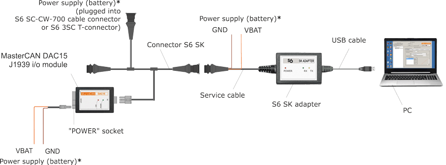 Digital to analog converter MasterCAN DAC15 configuration scheme Digital to analog converter MasterCAN DAC15 configuration scheme