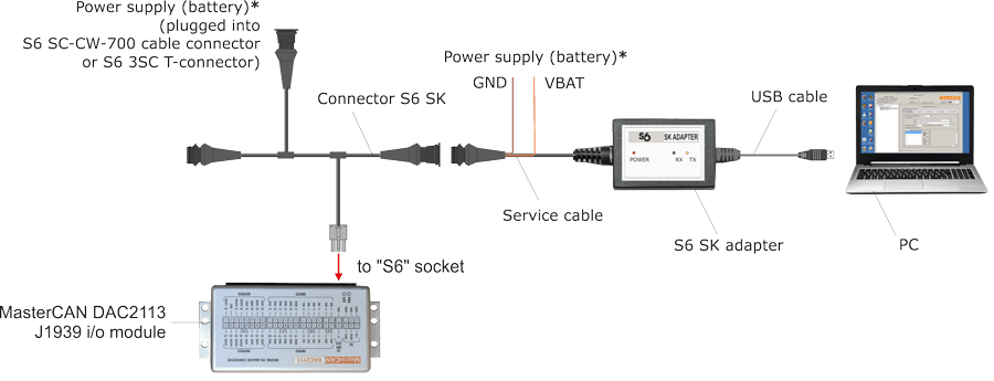 Digital to analog converter MasterCAN DAC15 configuration scheme