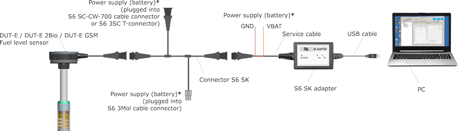 Fuel level sensor DUT-E configuration scheme Fuel level sensor DUT-E configuration scheme