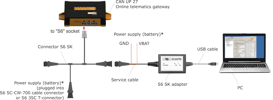 Connecting CANUp to PC Connecting CANUp to PC