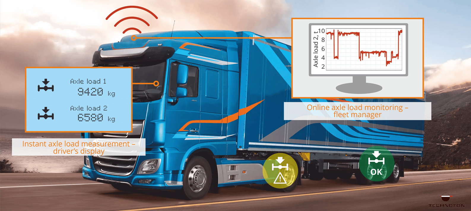 Axle load monitoring 