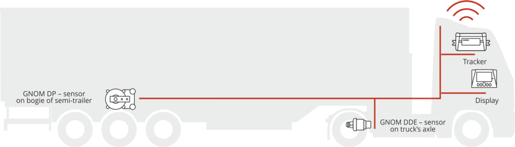  Axle load and weight monitoring system