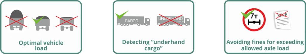 Axle monitoring system benefits