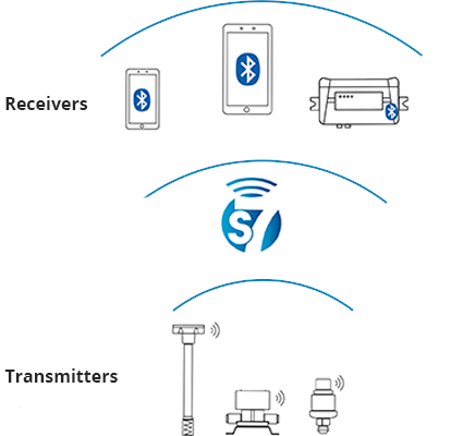 Wireless Sensor Technology in Telematics Wireless Sensor Technology in Telematics