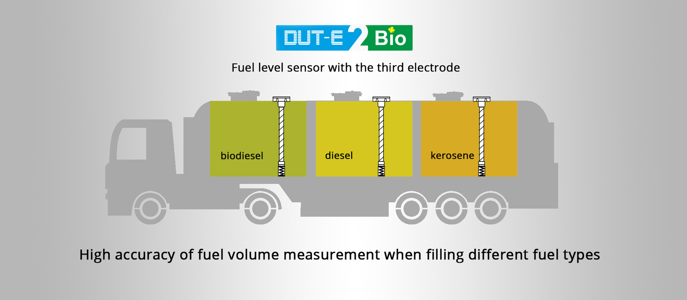Fuel level sensor DUT-E 2Bio: high accuracy of fuel volume measurement when filling different fuel types