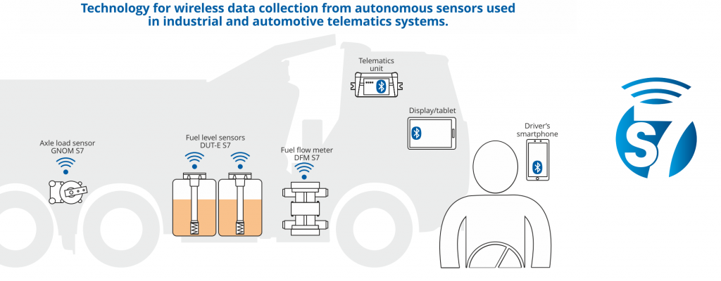 Compatibility of BLE-sensors with trackers
