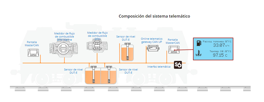 MONITOREO DEL TRANSPORTE FERROVIARIO Sistema de control remoto de locomotoras