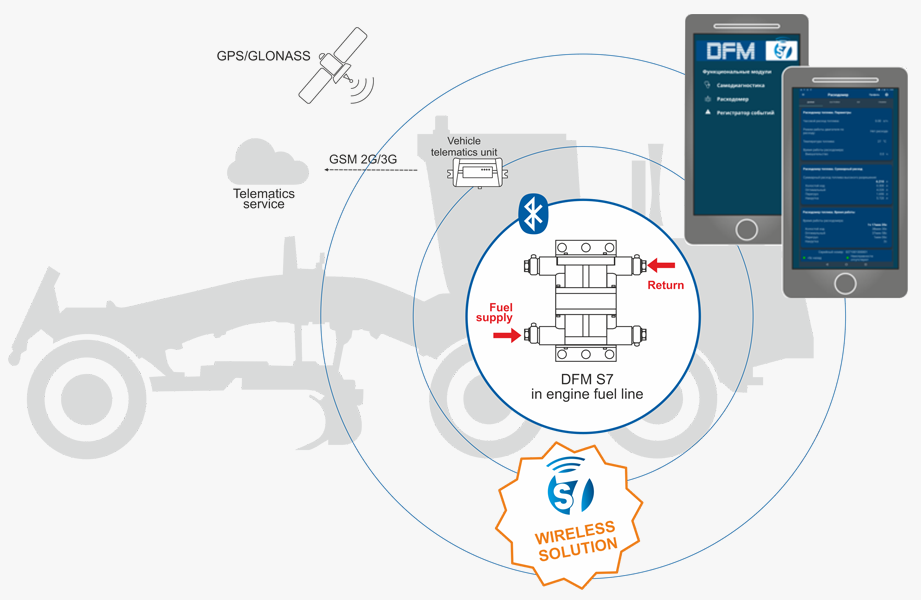 Wireless fuel monitoring over smartphone