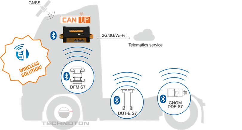 Sending data on axle load to the tracker via Bluetooth Sending data on axle load to the tracker via Bluetooth