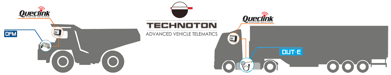 Technoton fuel level sensors and fuel flow meters with Queclink GPS trackers Technoton fuel level sensors and fuel flow meters with Queclink GPS trackers