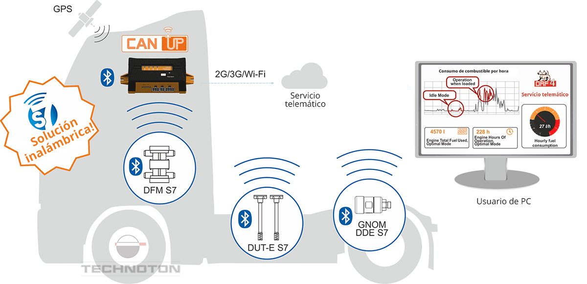 Transferencia de datos a través de Bluetooth al terminal de monitoreo Transferencia de datos a través de Bluetooth al terminal de monitoreo