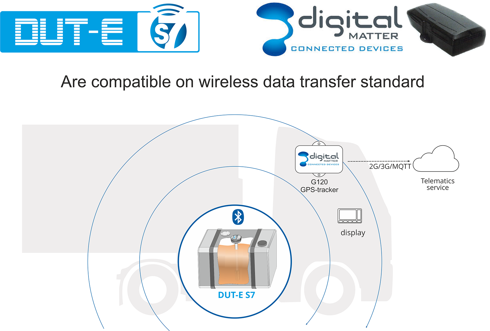 Compatibility of DUT-E S7 fuel level sensors with GPS trackers Digital Matter