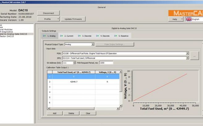 Сonfiguración de puerta de enlace digital a analógica Сonfiguración de puerta de enlace digital a analógica