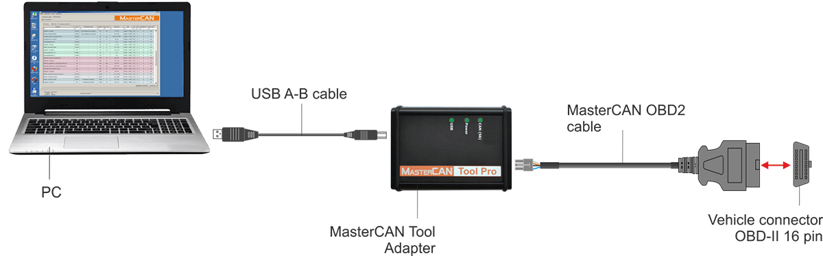 Сontact connection with MasterCAN Tool J1939 cable Сontact connection with MasterCAN Tool J1939 cable