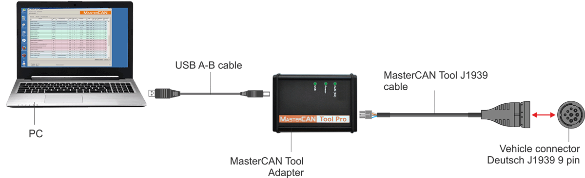 Сontact connection with MasterCAN Tool OBD2 cable