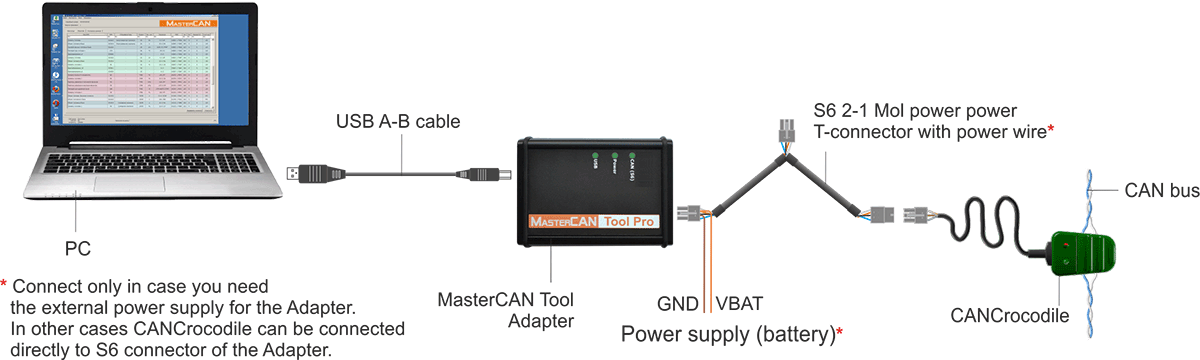 Contactless connection with CANCrocodile