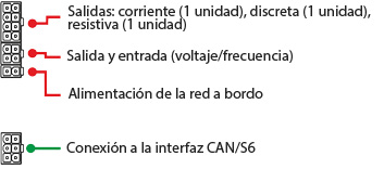 Conectores MasterCAN DAC 15