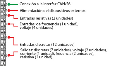 Conectores MasterCAN DAC 2113
