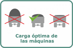Carga óptima de las máquinas