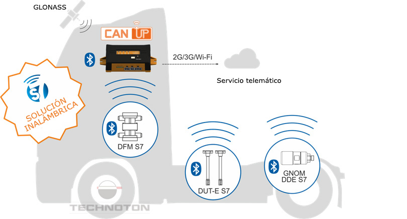 Transmisión del valor de carga axial al terminal de monitoreo por Bluetooth