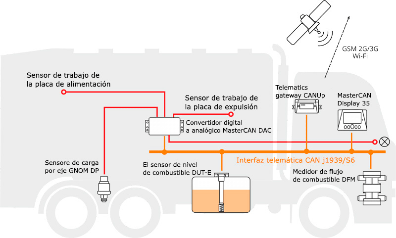 Vehículo