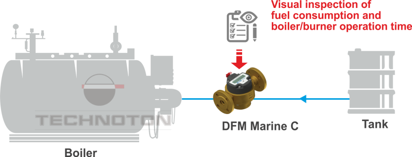 Autonomous application of DFM Marine fuel counter Autonomous application of DFM Marine fuel counter