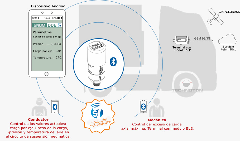 Control de carga axial en Smartphone