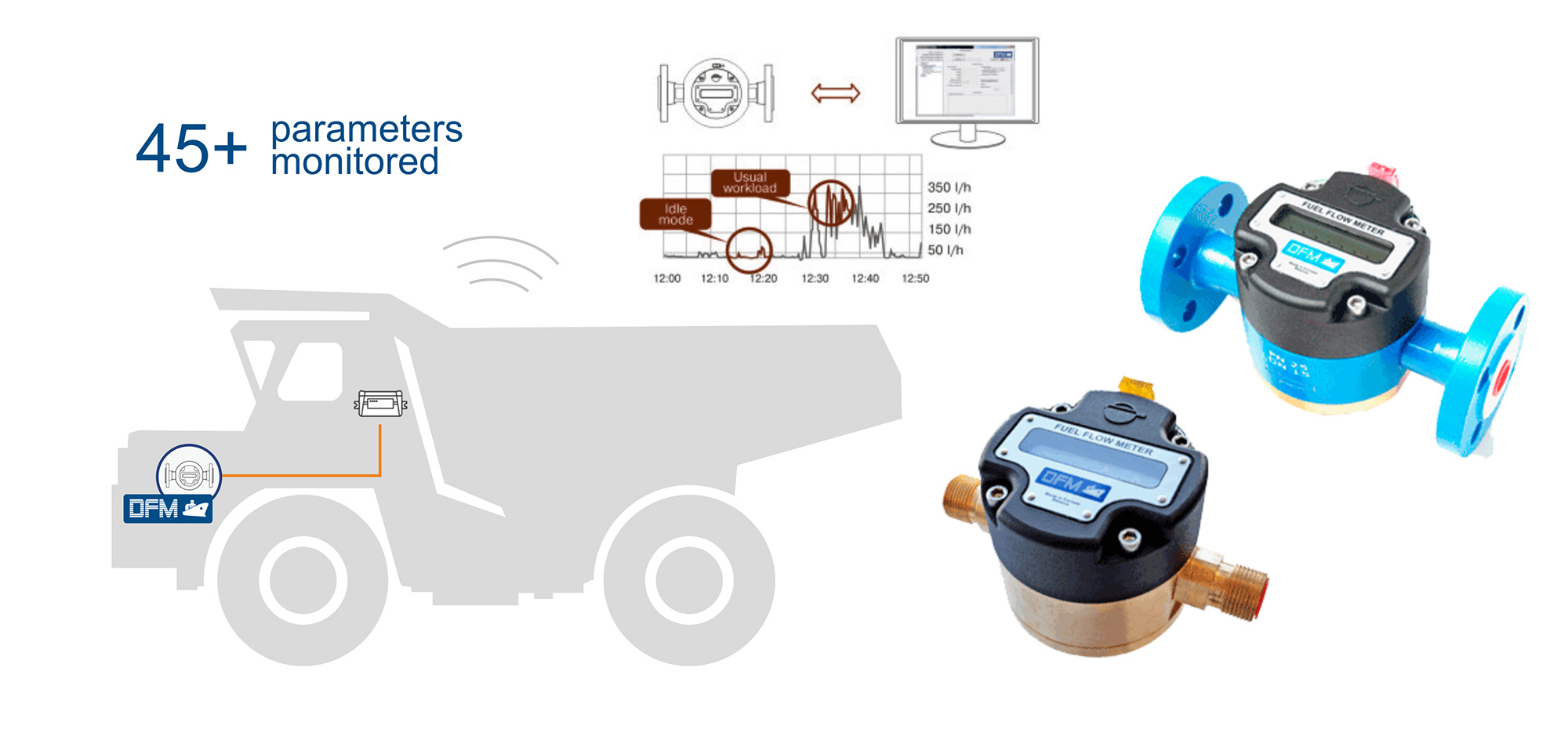 45 + Parameters of fuel consumption and engine operation time monitored