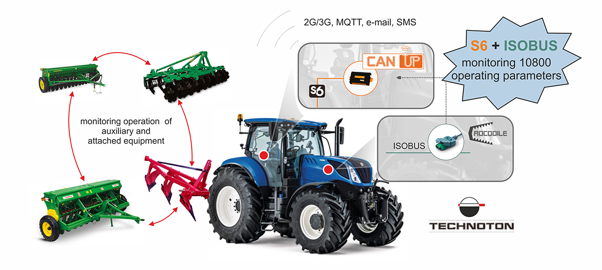 ISOBUS protocol is implemented in agricultural machinery telematics by Technoton