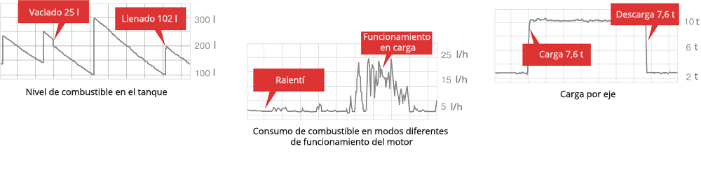 alt="Servicio telemático – visualización de datos"