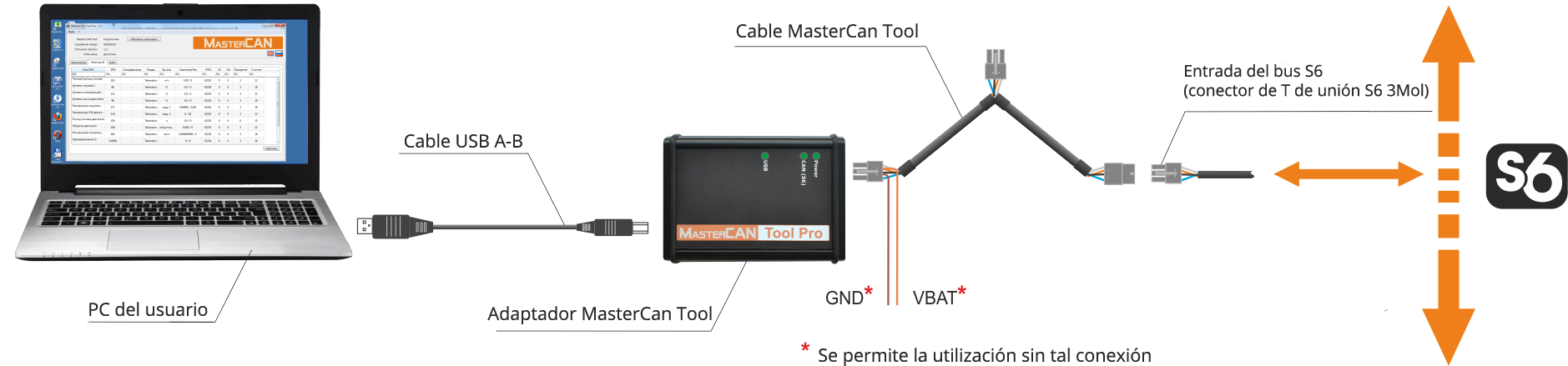 Conexión a través de la Tecnología S6 Conexión a través de la Tecnología S6