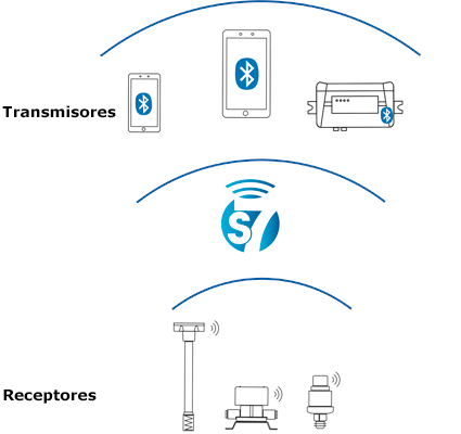 Tecnología de sensores inalámbricos en telemática Tecnología de sensores inalámbricos en telemática