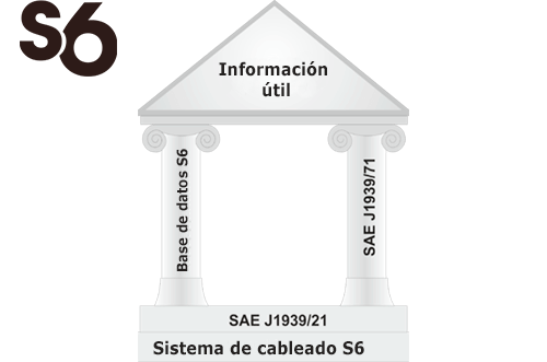 Interface telemática CAN j1939/S6