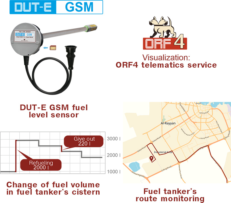 Monitoring of fuel volume in stationary storages and fuel tanks