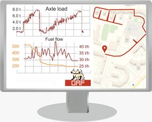 Data from axle load sensors displayed on telematics service