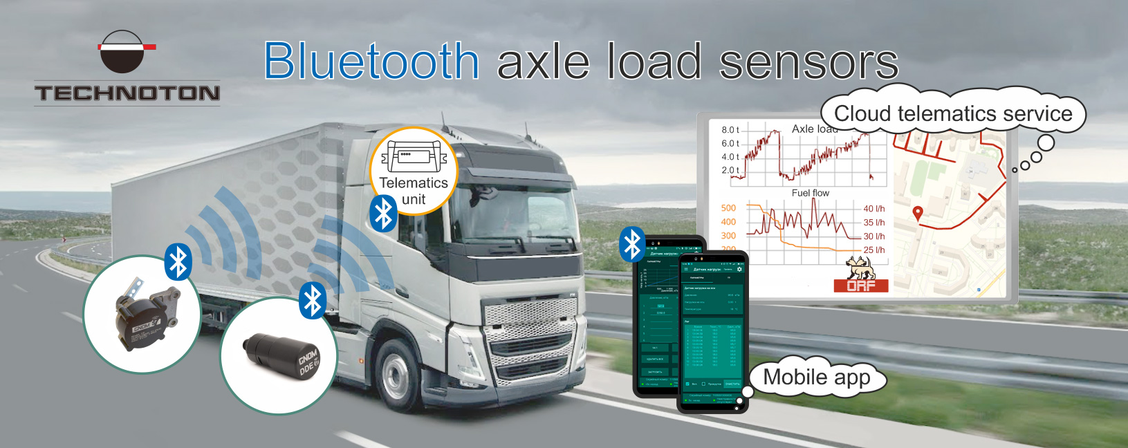 Wireless axle load monitoring based on GNOM S7 axle load sensors
