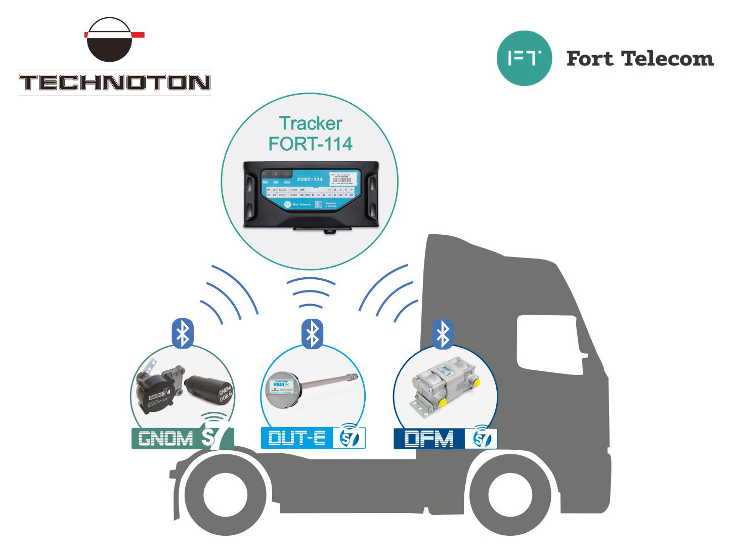 Wireless Technoton sensors are compatible with Fort Telecom GPS trackers